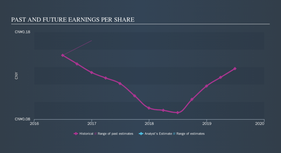 SEHK:543 Past and Future Earnings, October 12th 2019