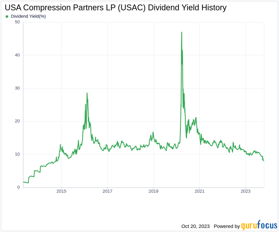 USA Compression Partners LP's Dividend Analysis