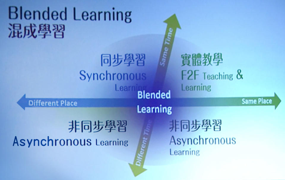 什麼叫混成學習？就是大家可以自由選擇同時同地的實體教學，或上網看直播，或非同時非同地的事後看錄影。非同步學習將時空重組，還可以讓學生課前預習、課後複習與溫習，課中做示範。