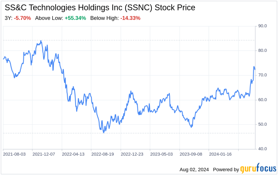 Decoding SS&C Technologies Holdings Inc (SSNC): Strategic Insights from SWOT Analysis