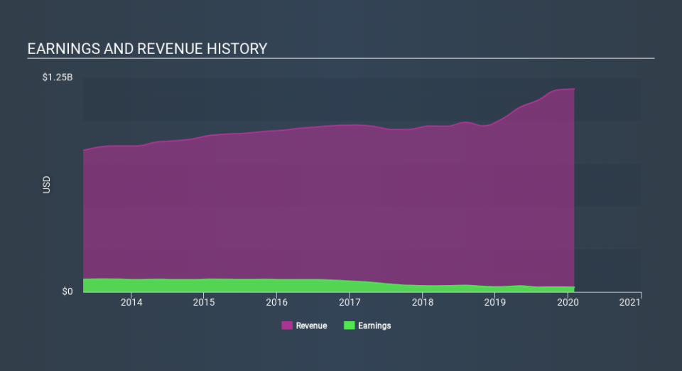 NasdaqGS:HIBB Income Statement April 21st 2020