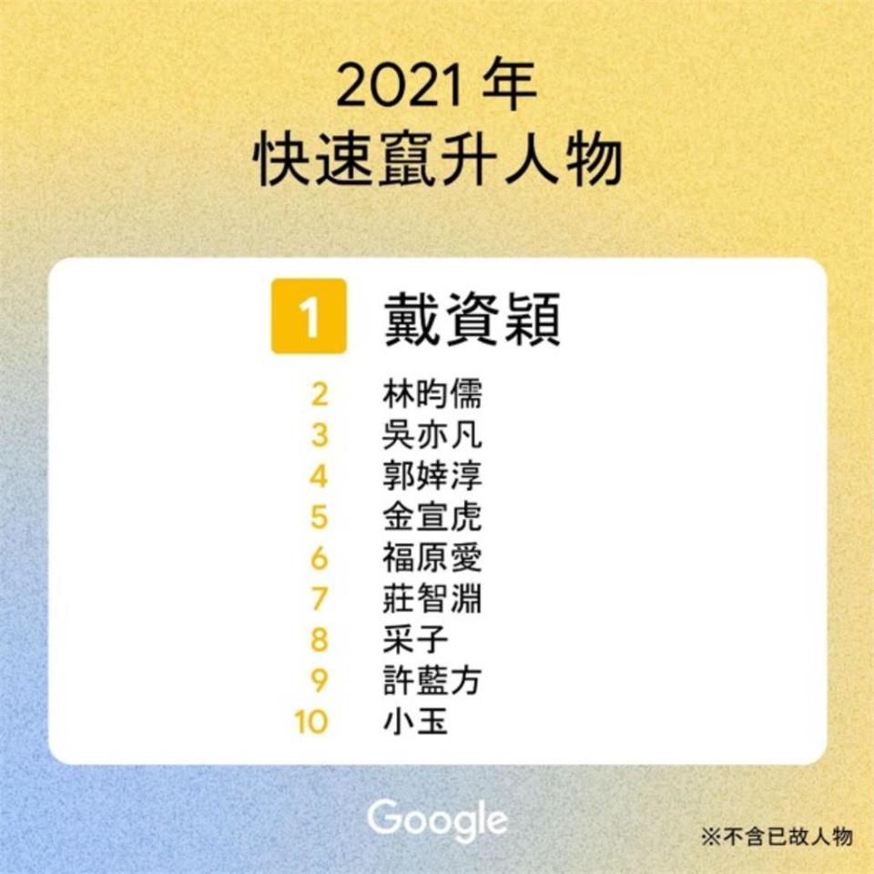 Google台灣年度「熱搜劇」排行出爐！冠軍非《魷魚遊戲》竟是它