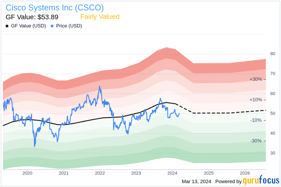 Insider Sell: EVP and CFO Richard Herren Sells 13,942 Shares of Cisco Systems Inc (CSCO)