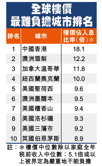 星島日報相片