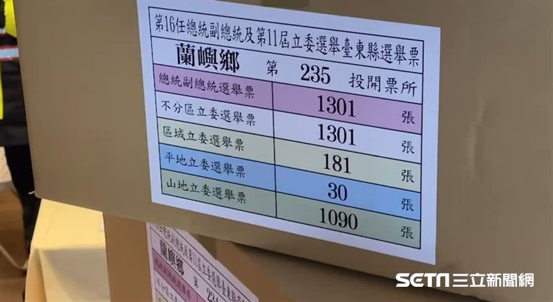 蘭嶼選舉人數大概有4300多位。（圖／記者王浩原攝影）