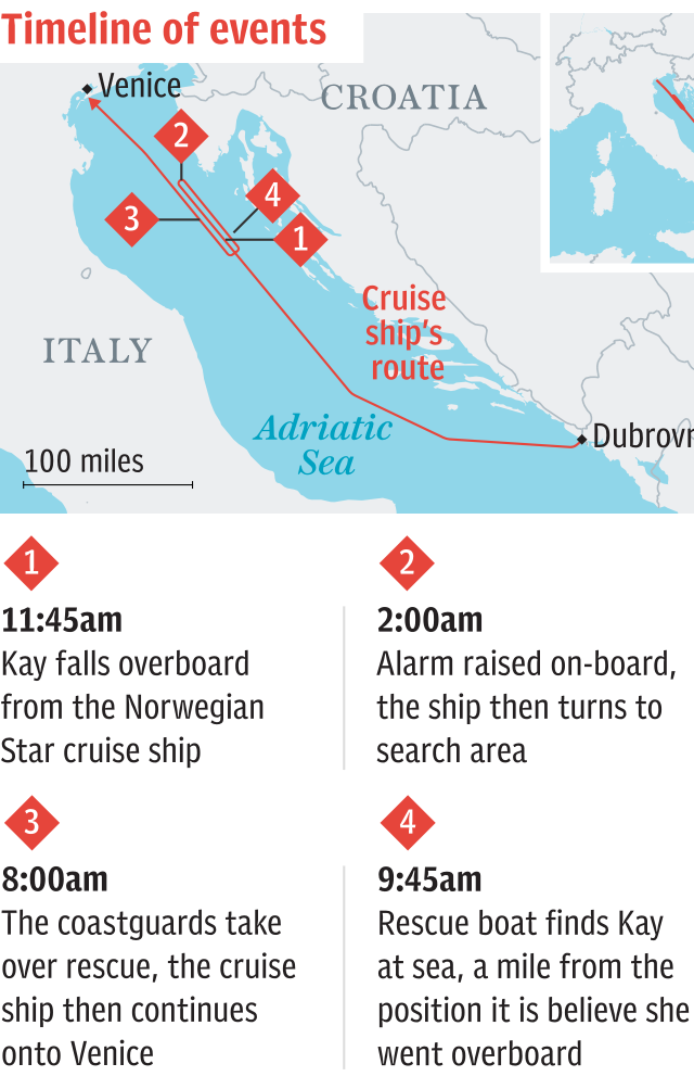 Kay Longstaff falls overboard - Timeline of events