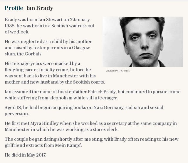 Profile | Ian Brady