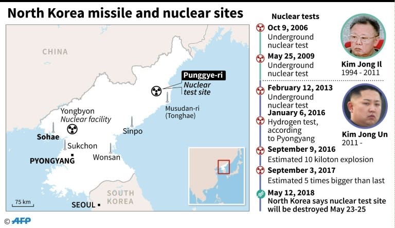 Graphic showing the nuclear bomb test site and main missile test sites in North Korea after Saturday's announcement the nuclear test site at Punggye-ri will be destroyed May 23-25