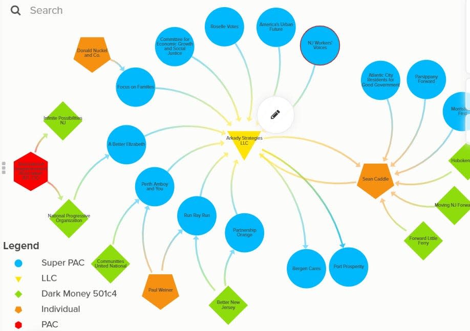 Interactive chart showing web of dark money groups linked to political operative Sean Caddle