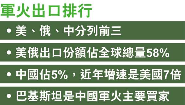 史上最大單 華400億售8潛艇