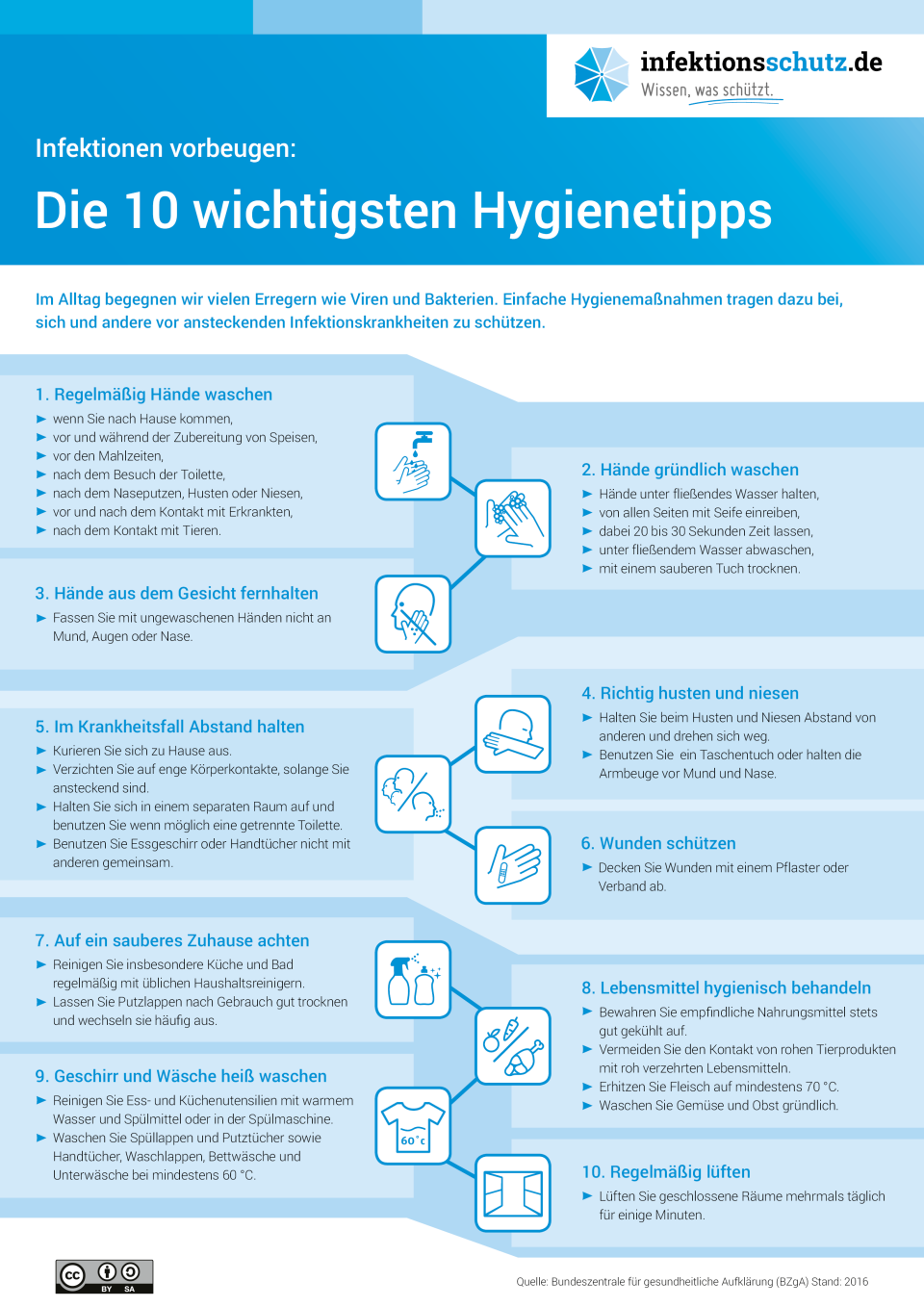 Hygieneplakat (Bild: infektionsschutz.de)