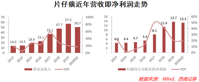 股市投資者必看，如何識別一家公司的真假“護城河”？
