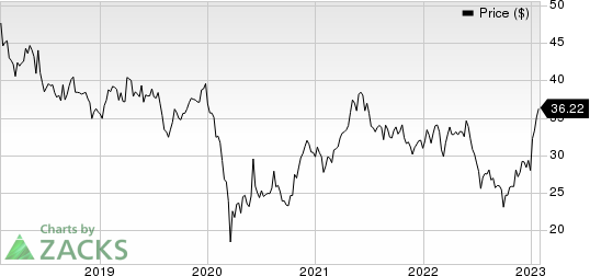 Shinhan Financial Group Co Ltd Price