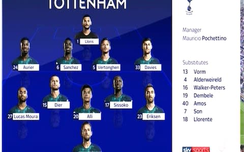 Tottenham team vs Newcastle - Credit: Sky Sports