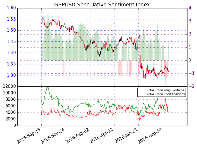 British Pound Looks likely to Hold Key Support