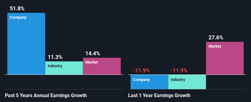 past-earnings-growth