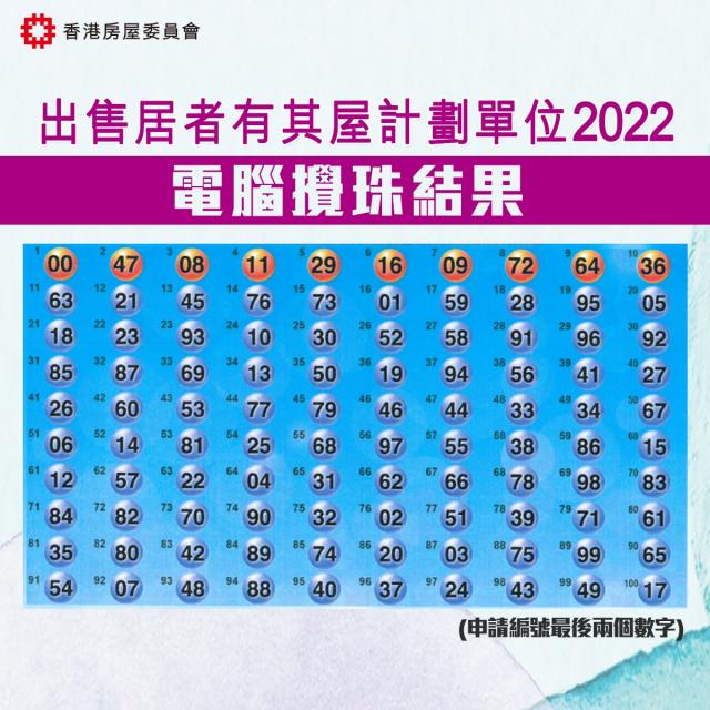 居屋22 下周二開始揀樓即睇揀樓次序 收樓程序