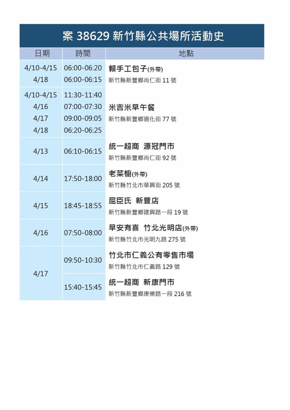 新竹縣確診個案活動史。   圖：新竹縣政府官網