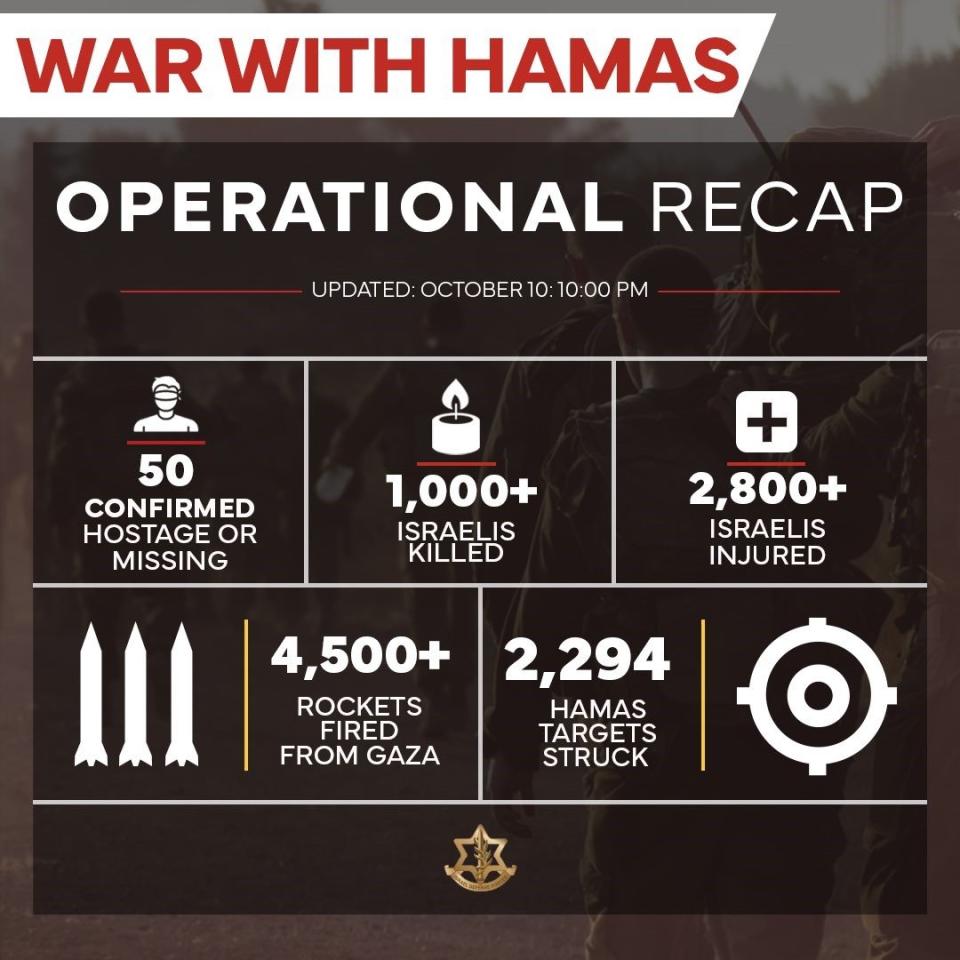 以色列國防部於11日發布的遭哈瑪斯擄走的人質、死傷以色列軍民，以及攻擊加薩走廊目標的概況。翻攝Israel Defense Forces 臉書