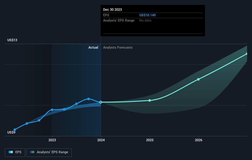 earnings-per-share-growth