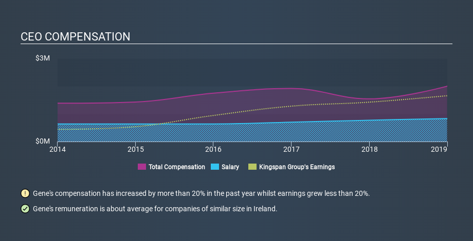 ISE:KRX CEO Compensation, January 24th 2020