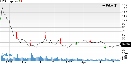 Roblox Corporation 2023 Q2 - Results - Earnings Call Presentation