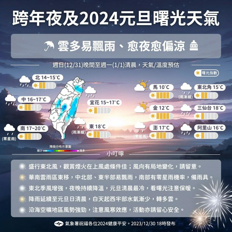 跨年.追曙光一圖掌握。   圖/中央氣象