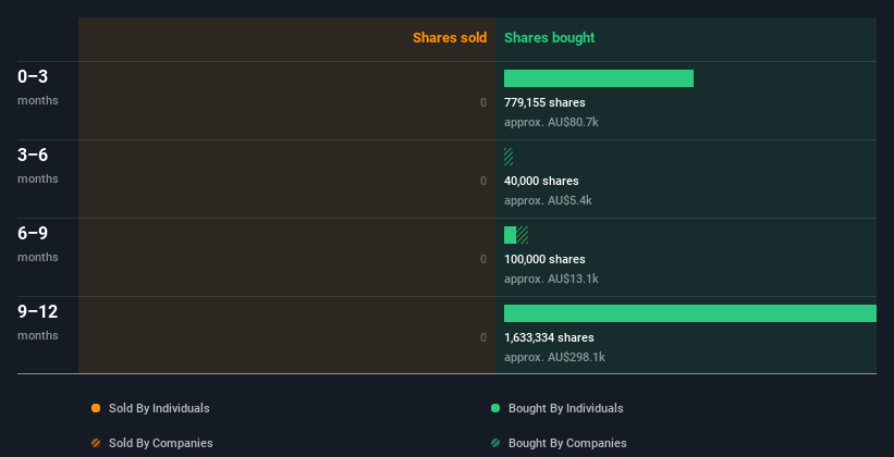 insider-trading-volume