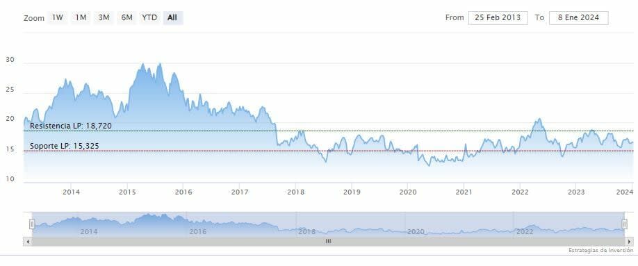 Pepsico vs Carrefour: ¿Quién dejó a quién?