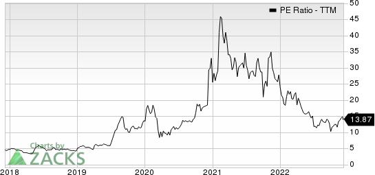 Perion Network Ltd PE Ratio (TTM)