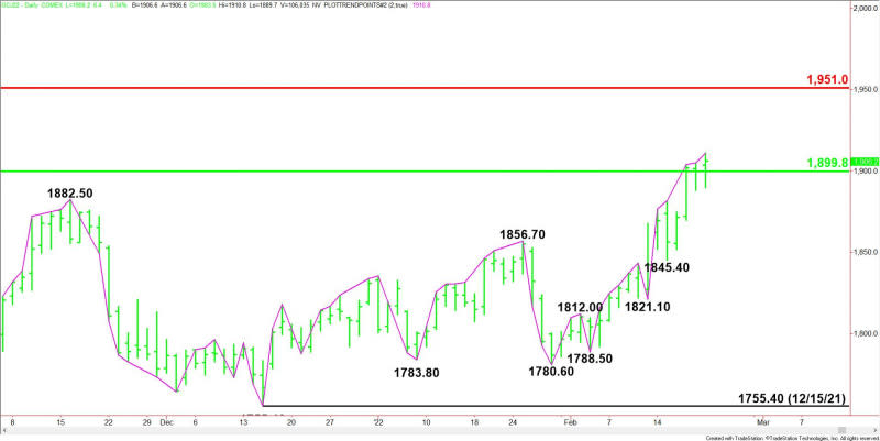 Daily April Comex Gold