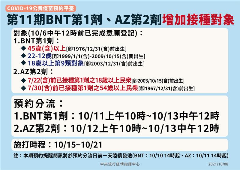 第11輪施打AZ疫苗第二劑，12日早上10點起開始預約。（圖／指揮中心提供）