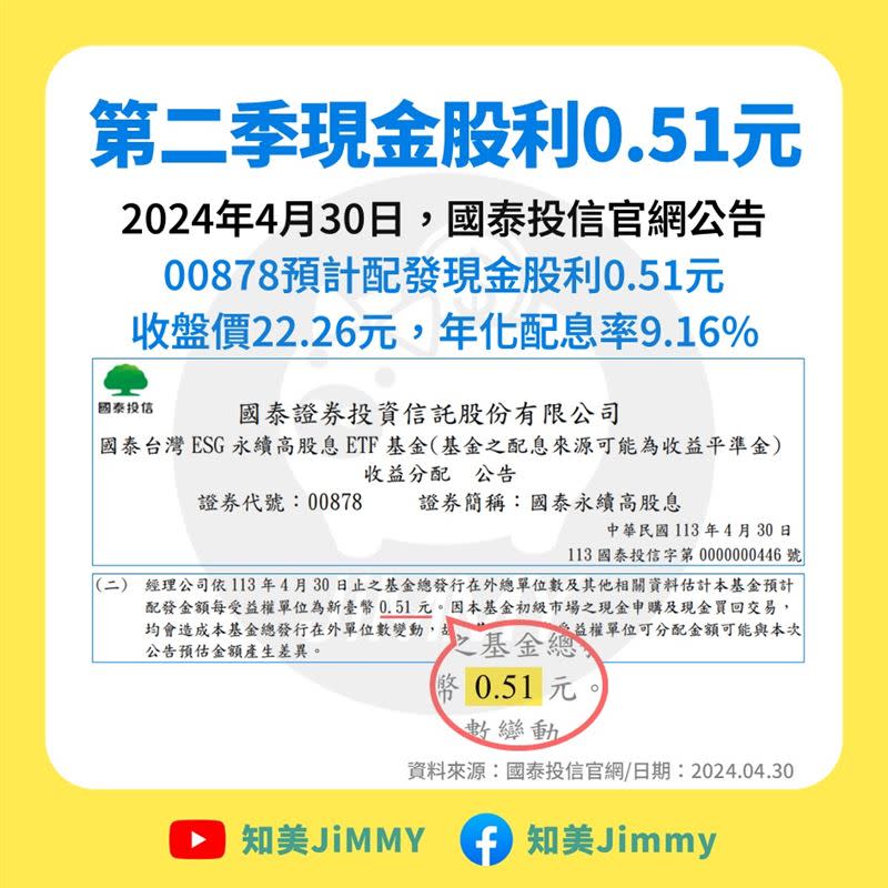 國泰永續高股息（00878）今年第二季配息，預計配發現金股利0.51元，驚艷投資人。（圖／知美Jimmy授權提供）