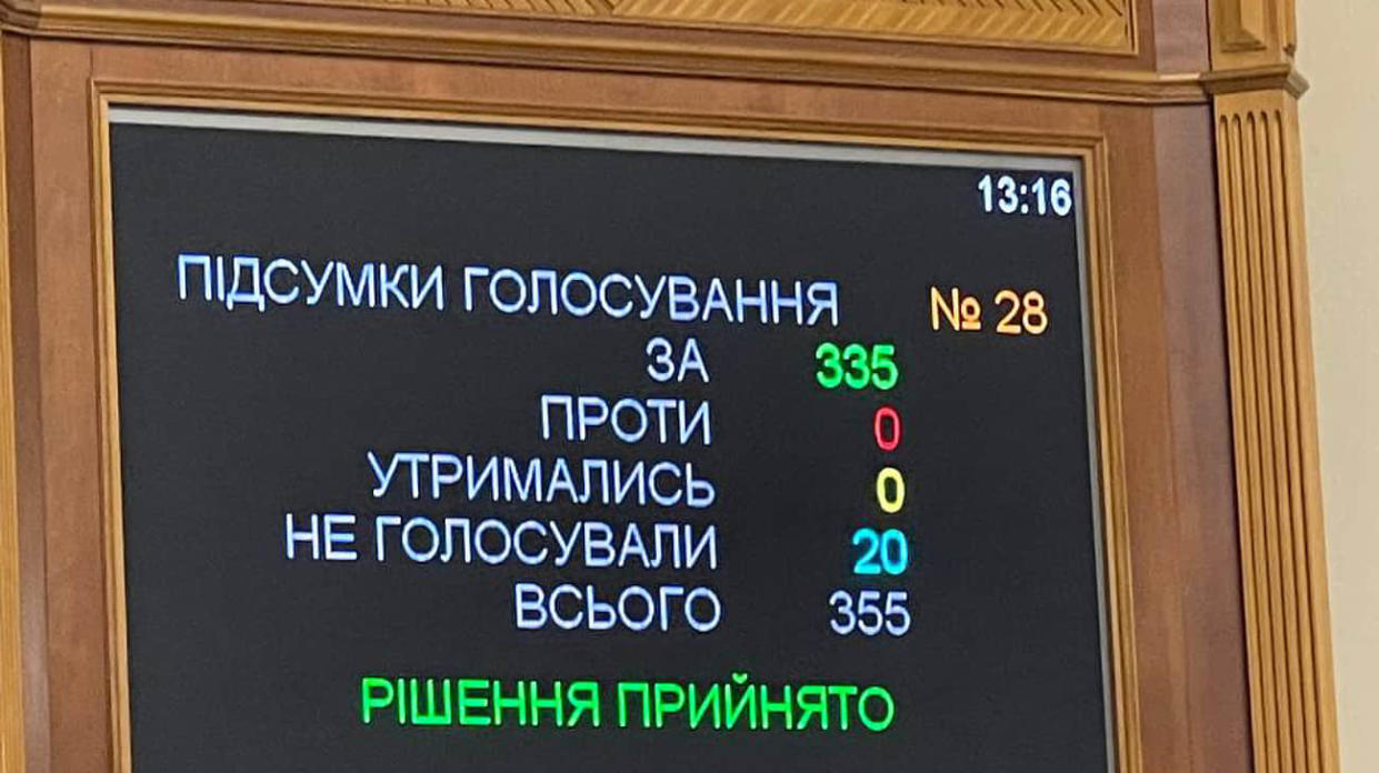 The results of the vote in the parliament. Photo: Zhelezniak on Telegram