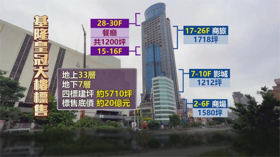 疫情衝擊客流大減　基隆最高大樓七月標售