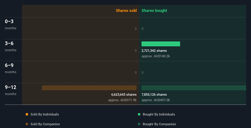 insider-trading-volume