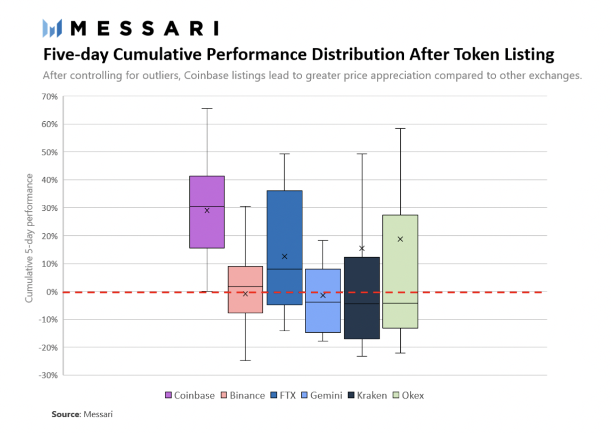 coinbase effect