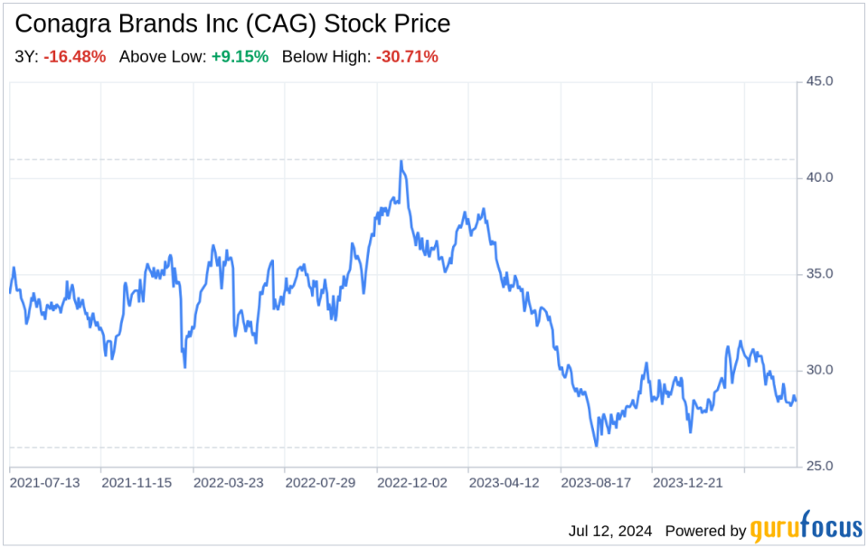 Decoding Conagra Brands Inc (CAG): A Strategic SWOT Insight