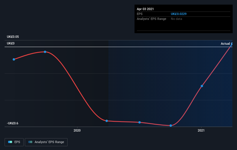 earnings-per-share-growth