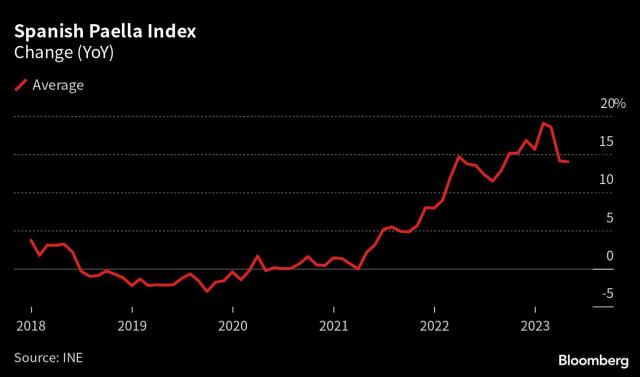 Instant Pot and Pyrex Maker Instant Brands Says Will Gauge Offers in  Bankruptcy - Bloomberg