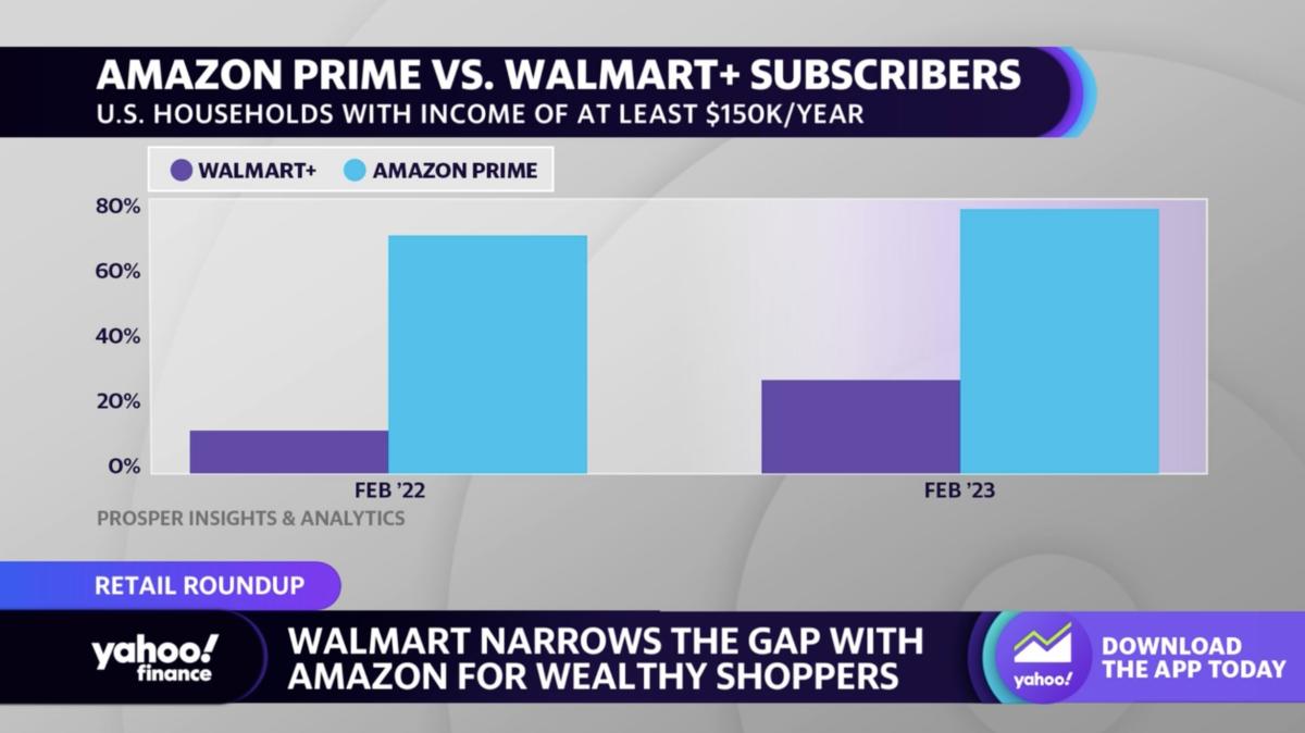 s Curbside Pickup at Whole Foods and Walmart's Compared