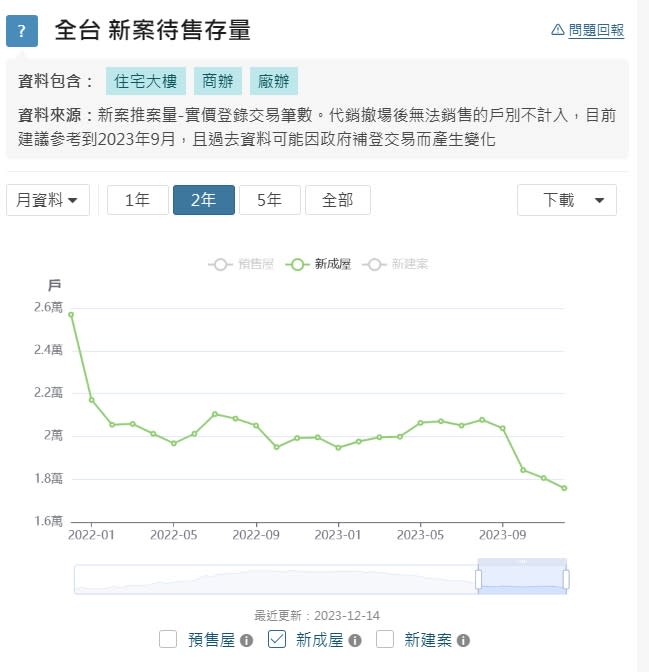 ▲圖片來源：樂居提供