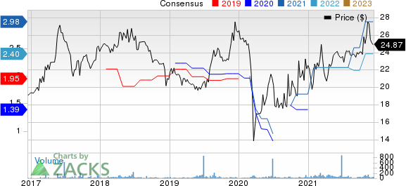 Middlefield Banc Corp. Price and Consensus