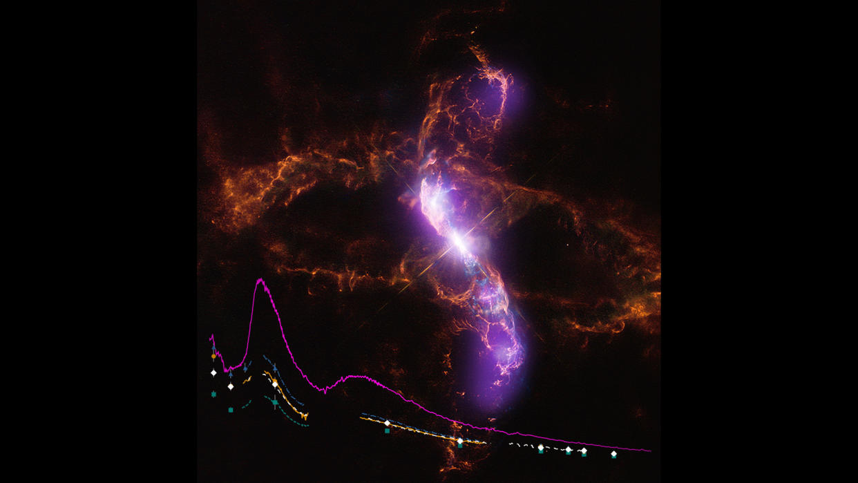  The R Aquarii binary star captured by NASA's flying telescope SOFIA. 