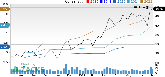 GMS Inc. Price and Consensus