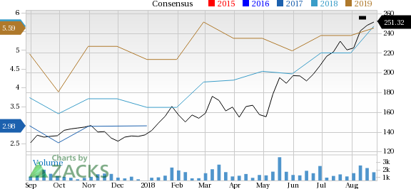 If you are looking for a fast-growing stock that is still seeing plenty of opportunities on the horizon, make sure to consider Ligand (LGND).