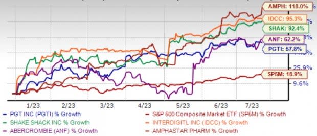 Zacks Investment Research