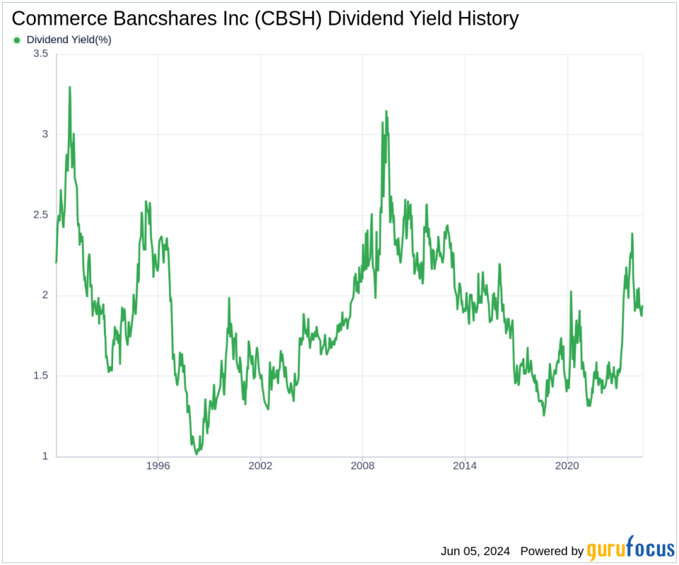 Commerce Bancshares Inc's Dividend Analysis