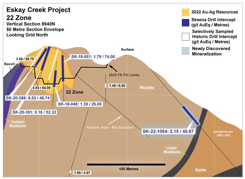 Skeena Resources Limited, Tuesday, November 22, 2022, Press release picture