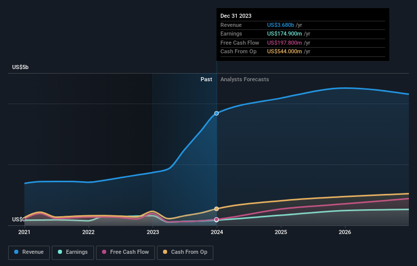 earnings-and-revenue-growth